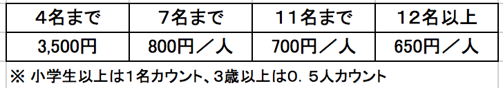 レンタルバーベキュー料金表