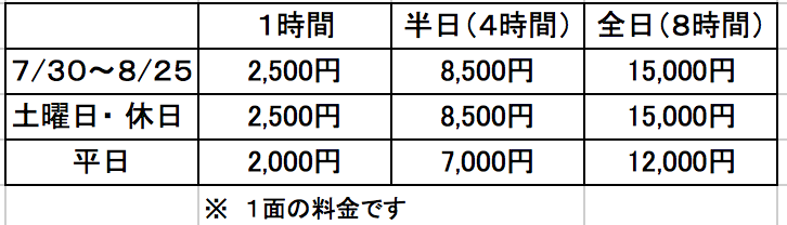レンタルテニスコート料金表